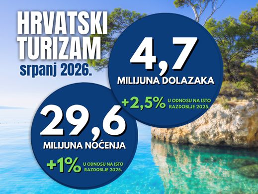 Turizam 2026