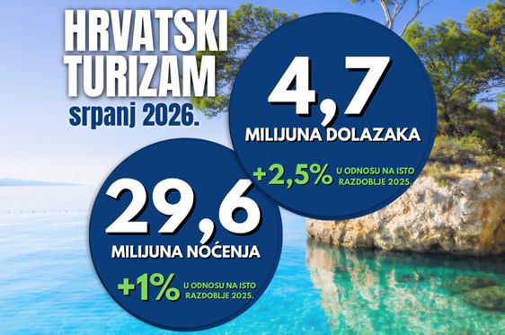 Turizam 2026