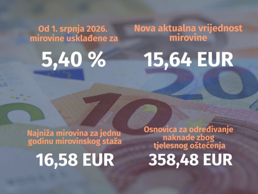 Aktualna Vrijednost Mirovine 1400x650