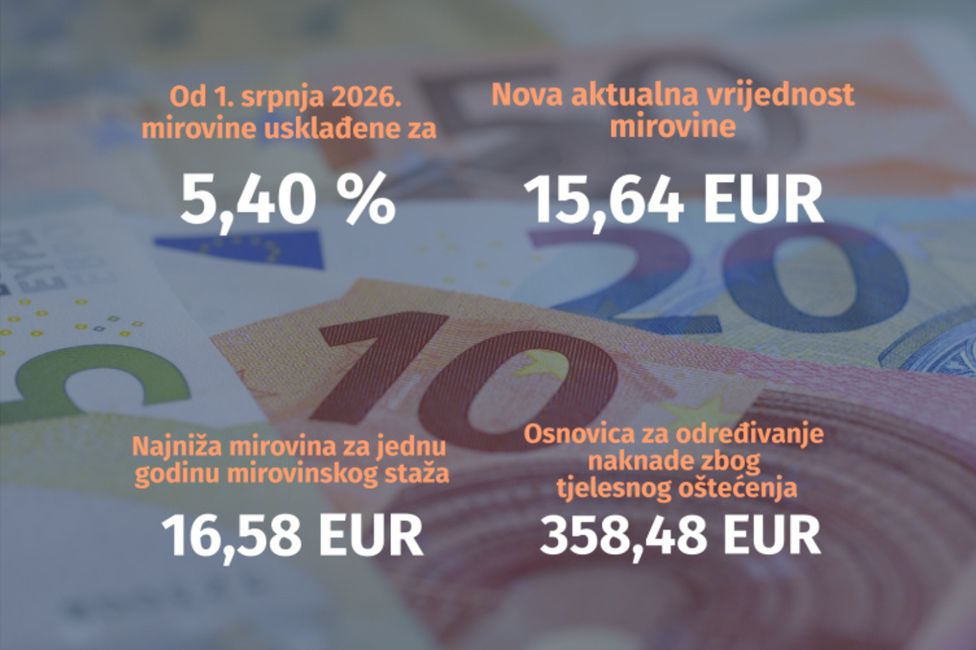 Aktualna Vrijednost Mirovine 1400x650